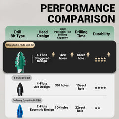 ✨LAST DAY SALE 50% OFF✨Greene® 4PCS Premium 4-Flute Serrated Edge Drill Bit Set