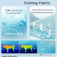 Cooling Comfort Mat for Pets